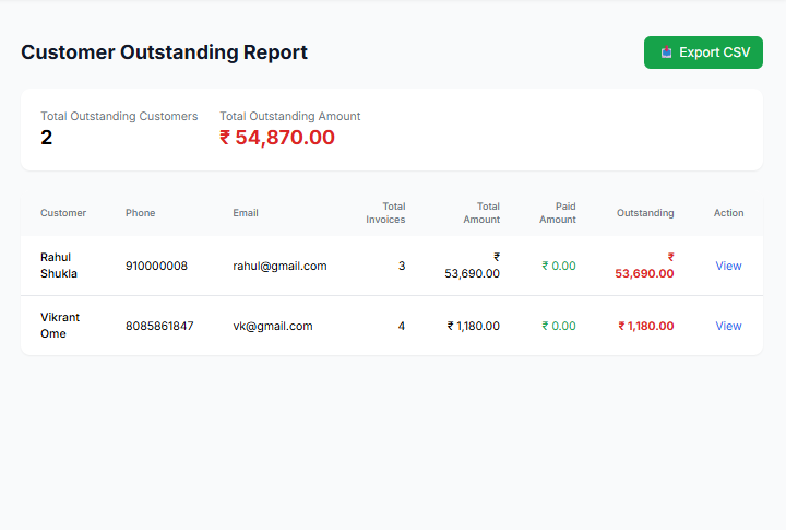 Online Invoice Preview - Professional Online Invoice